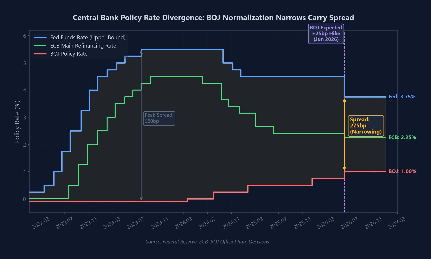 BOJ Rate Trajectory