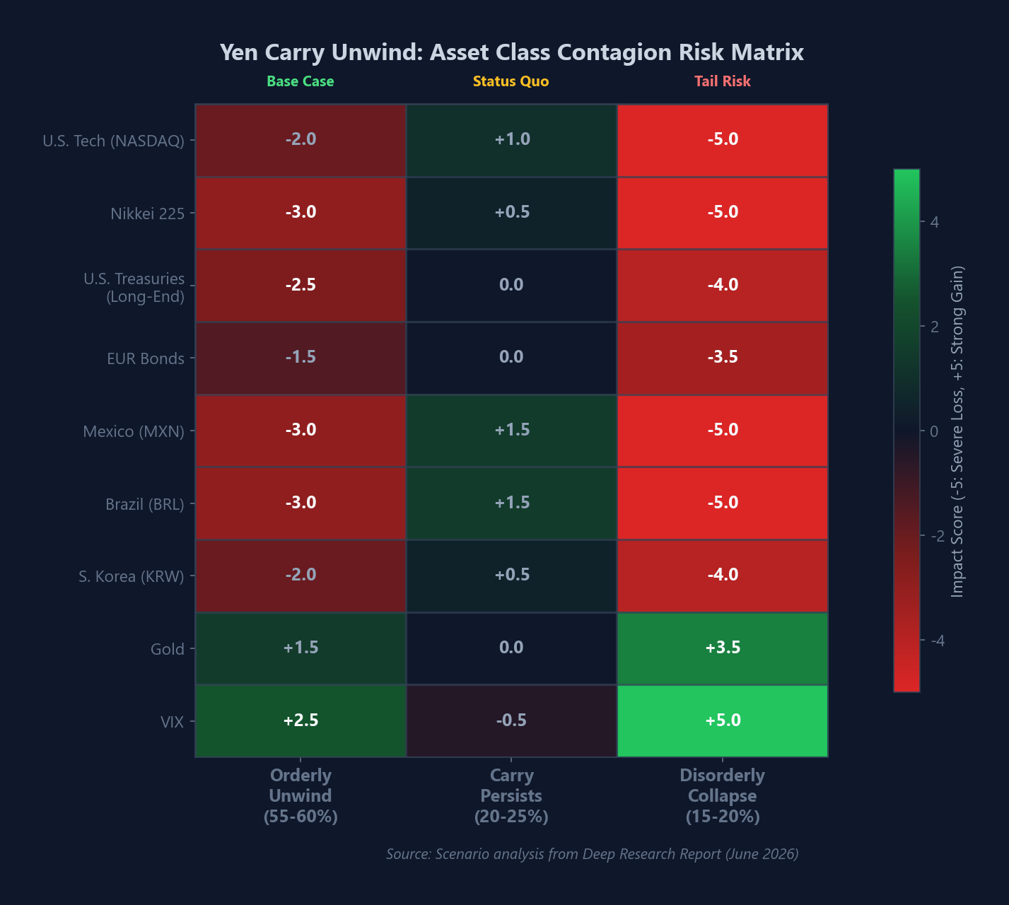 Carry Contagion Heatmap