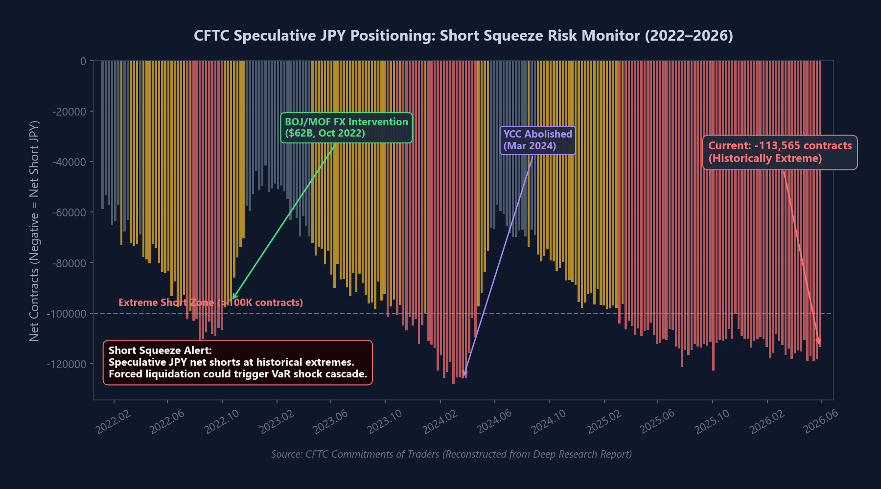 CFTC JPY Positioning