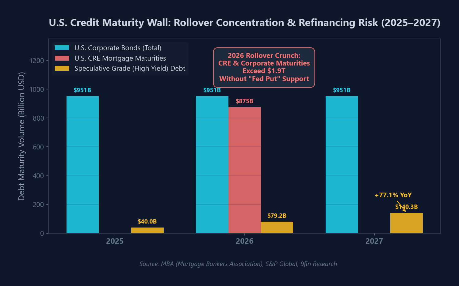 U.S. Debt Maturity Wall