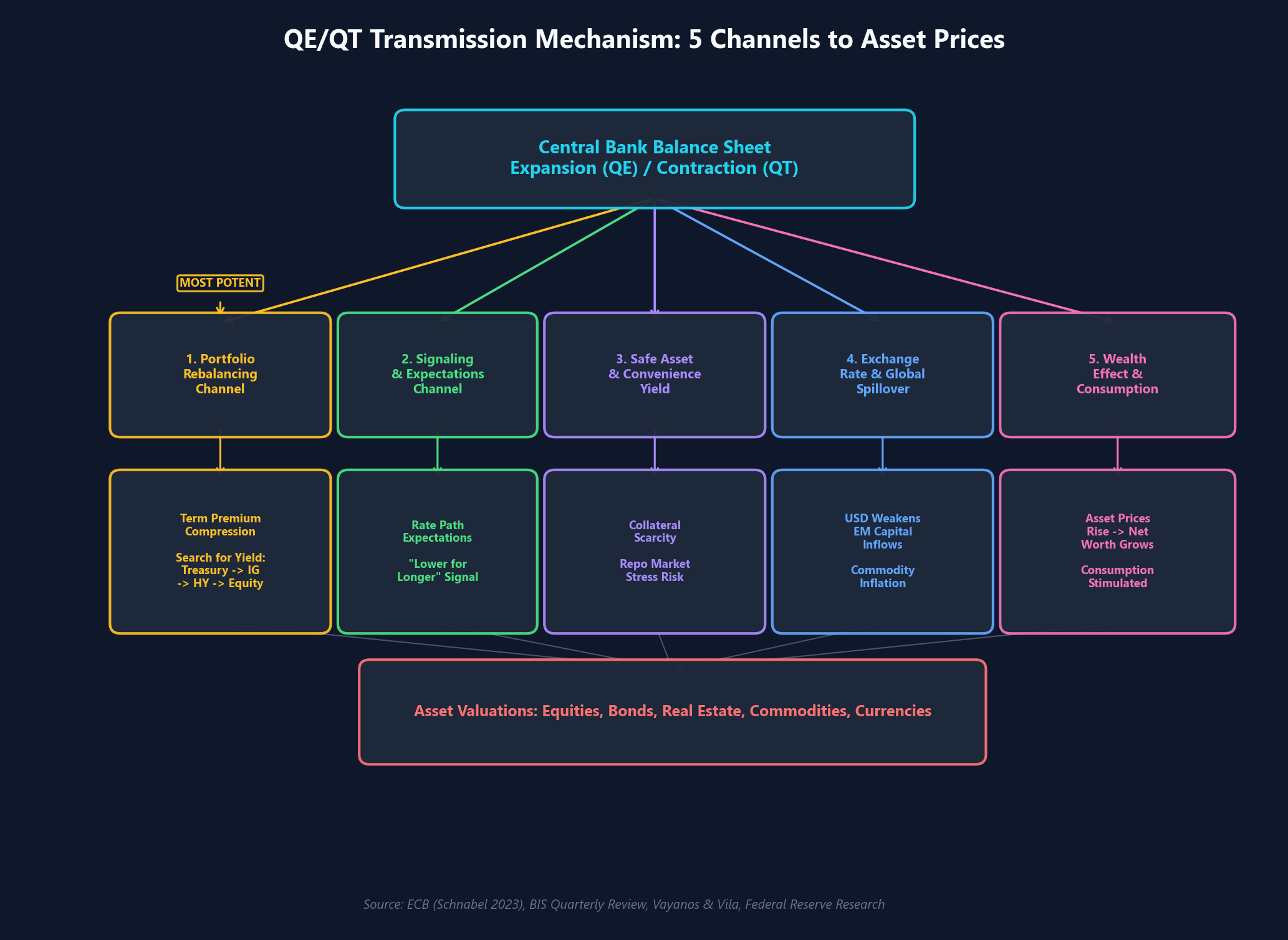 QE/QT 전파 메커니즘